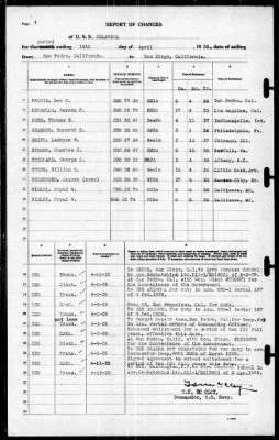 Oklahoma (BB-37) > 1939