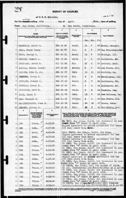 Oklahoma (BB-37) > 1939