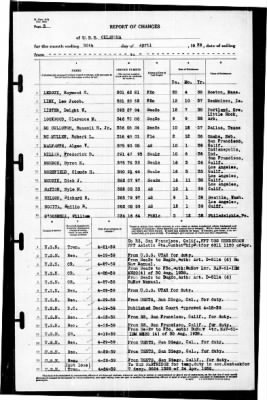 Oklahoma (BB-37) > 1939