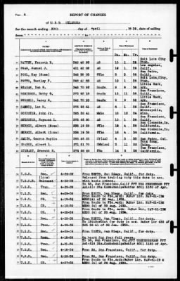 Oklahoma (BB-37) > 1939