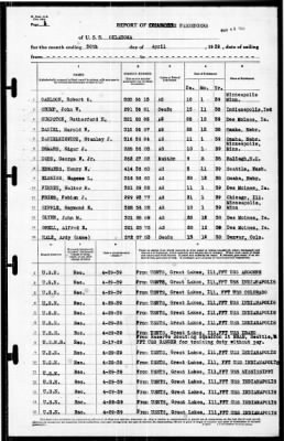 Oklahoma (BB-37) > 1939