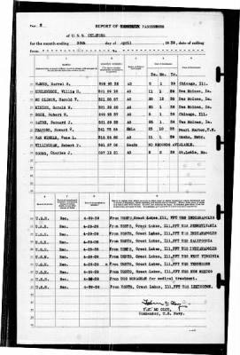 Oklahoma (BB-37) > 1939