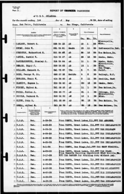 Oklahoma (BB-37) > 1939