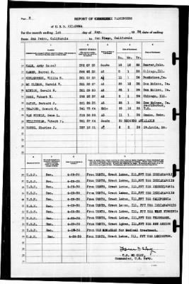 Oklahoma (BB-37) > 1939