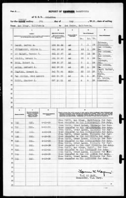 Oklahoma (BB-37) > 1939