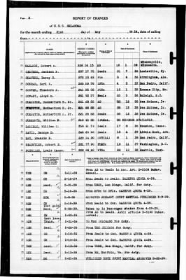 Oklahoma (BB-37) > 1939