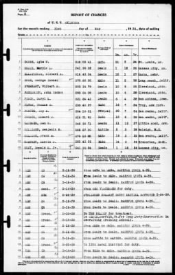 Oklahoma (BB-37) > 1939