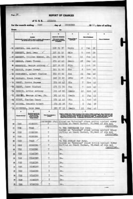 Thumbnail for Arizona (BB-39) > 1941