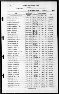 Phoenix (CL-46) > 1942