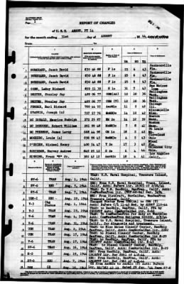 Argus (PY-14) > 1944