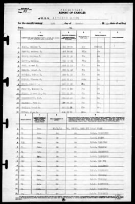 Antaeus (AG-67) > 1943