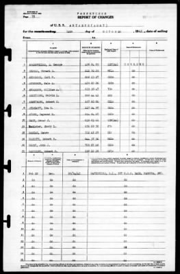 Antaeus (AG-67) > 1943