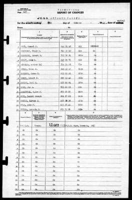 Antaeus (AG-67) > 1943