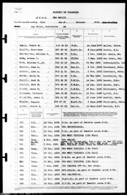 New Mexico (BB-40) > 1939