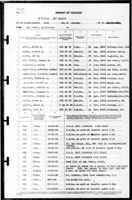 New Mexico (BB-40) > 1939