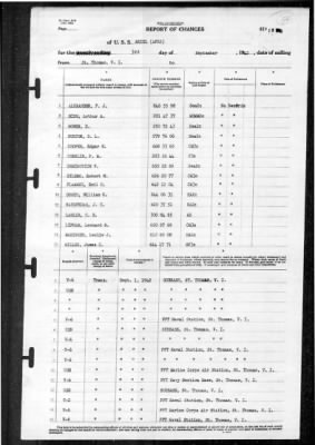 Ariel (AF-22) > 1942