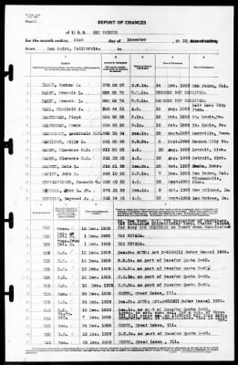 New Mexico (BB-40) > 1939