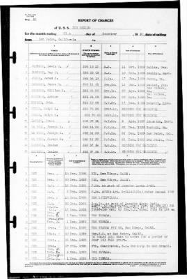 New Mexico (BB-40) > 1939