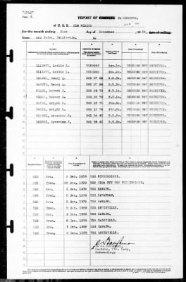 Thumbnail for New Mexico (BB-40) > 1939