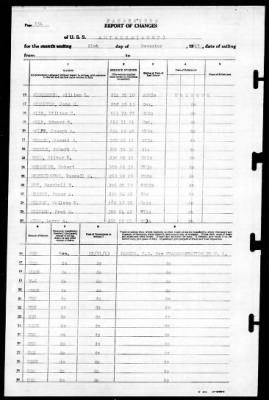 Antaeus (AG-67) > 1943