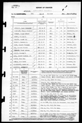 Antaeus (AG-67) > 1943