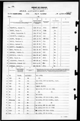 Antaeus (AG-67) > 1943