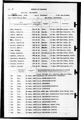 New Mexico (BB-40) > 1940