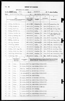 New Mexico (BB-40) > 1940