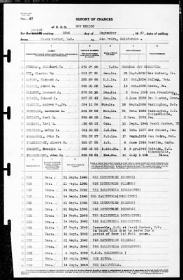 New Mexico (BB-40) > 1940