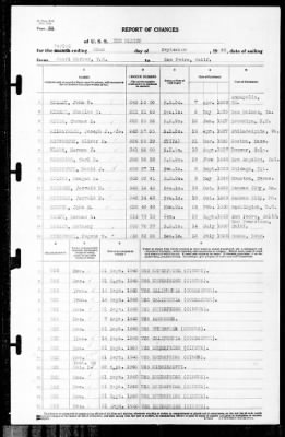 New Mexico (BB-40) > 1940