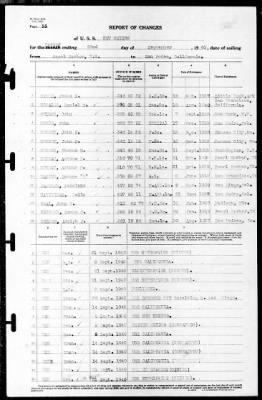 New Mexico (BB-40) > 1940