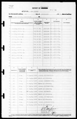 New Mexico (BB-40) > 1940