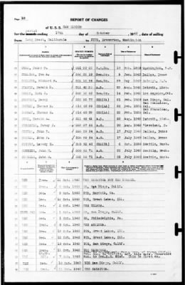 New Mexico (BB-40) > 1940