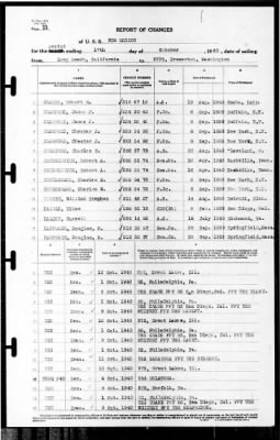 New Mexico (BB-40) > 1940