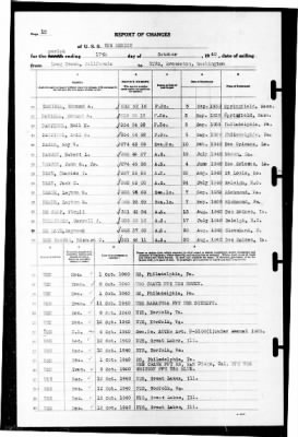 New Mexico (BB-40) > 1940