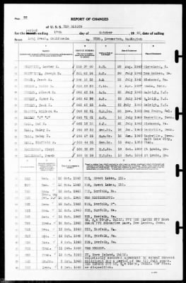 New Mexico (BB-40) > 1940