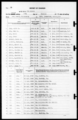 New Mexico (BB-40) > 1940