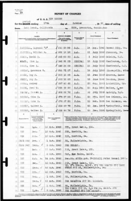 New Mexico (BB-40) > 1940