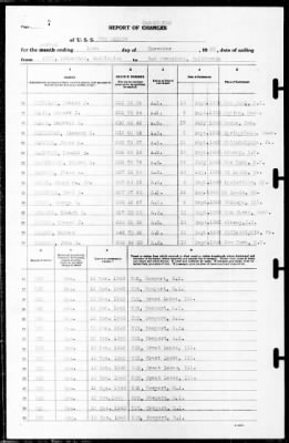 New Mexico (BB-40) > 1940