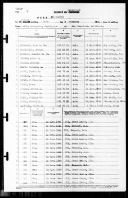 New Mexico (BB-40) > 1940