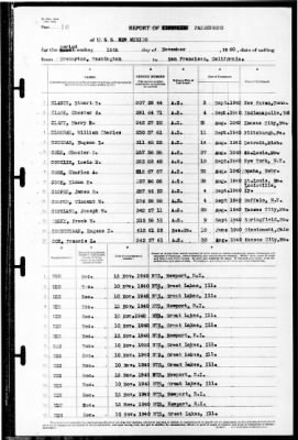 New Mexico (BB-40) > 1940