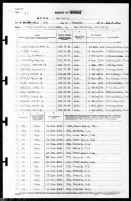 New Mexico (BB-40) > 1940