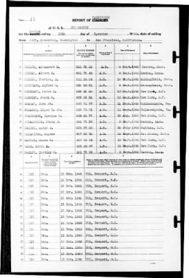 New Mexico (BB-40) > 1940