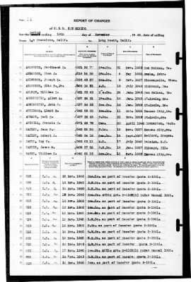 New Mexico (BB-40) > 1940