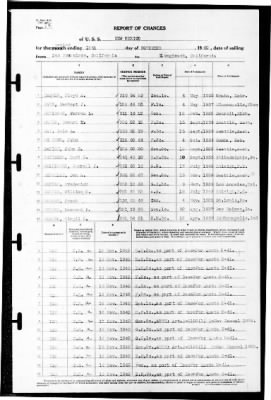 New Mexico (BB-40) > 1940