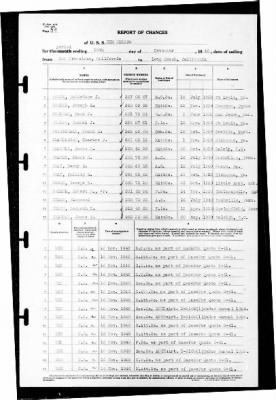 New Mexico (BB-40) > 1940