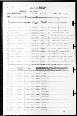 New Mexico (BB-40) > 1940