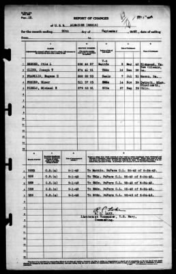 Albacore (SS-218) > 1942