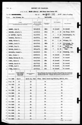 Wayne (APA-54) > 1943