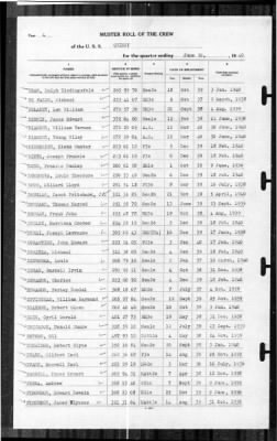 Quincy (CA-39) > 1940